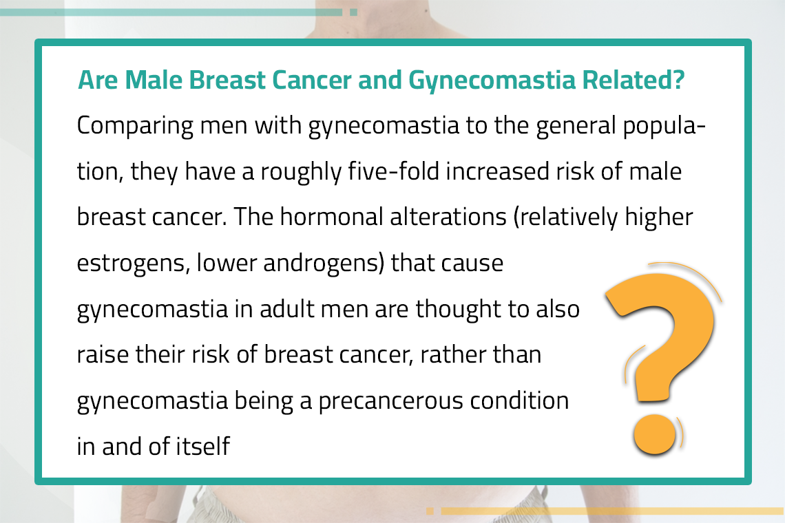 Gynecomastia : Causes, Signs and Treatments